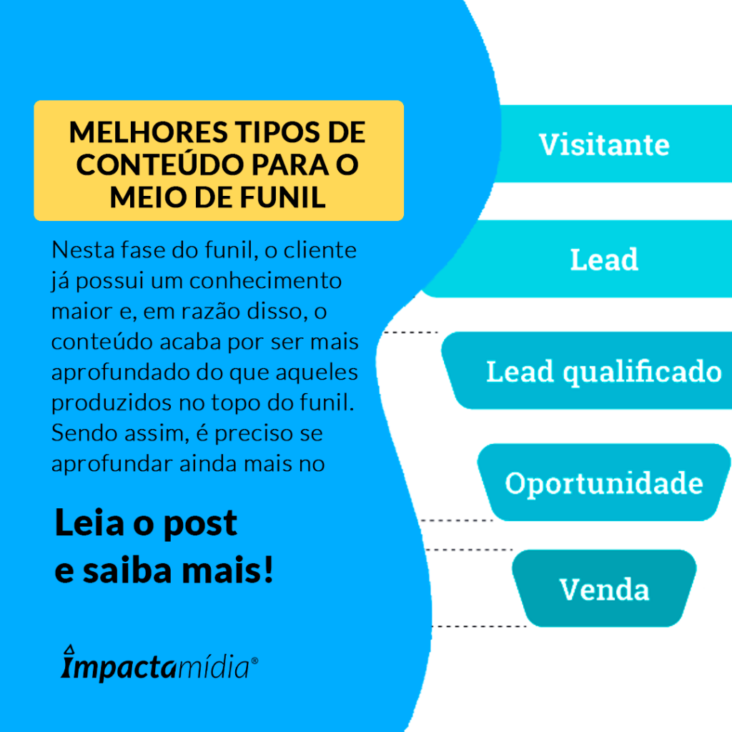 Melhores tipos de conteúdo para o meio de funil