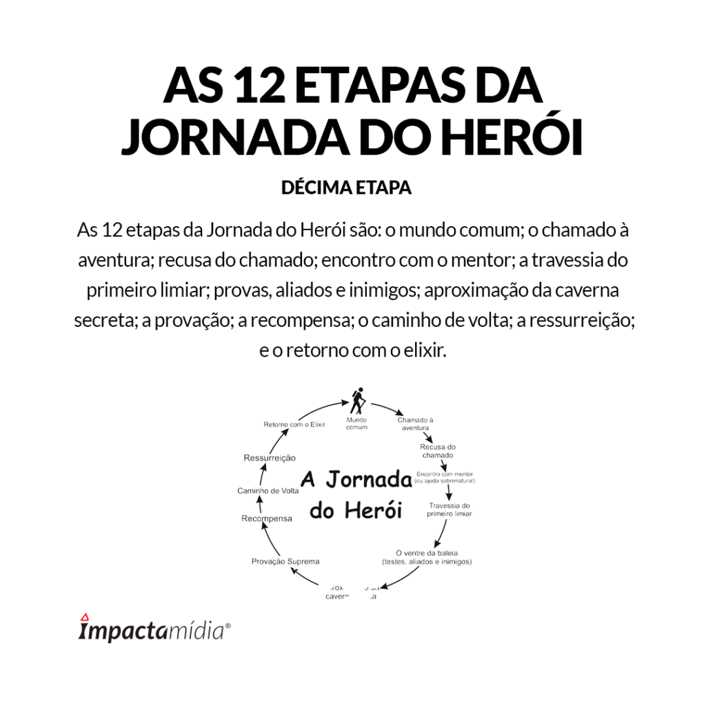 AS 12 ETAPAS DA JORNADA DO HERÓI: O CAMINHO DE VOLTA