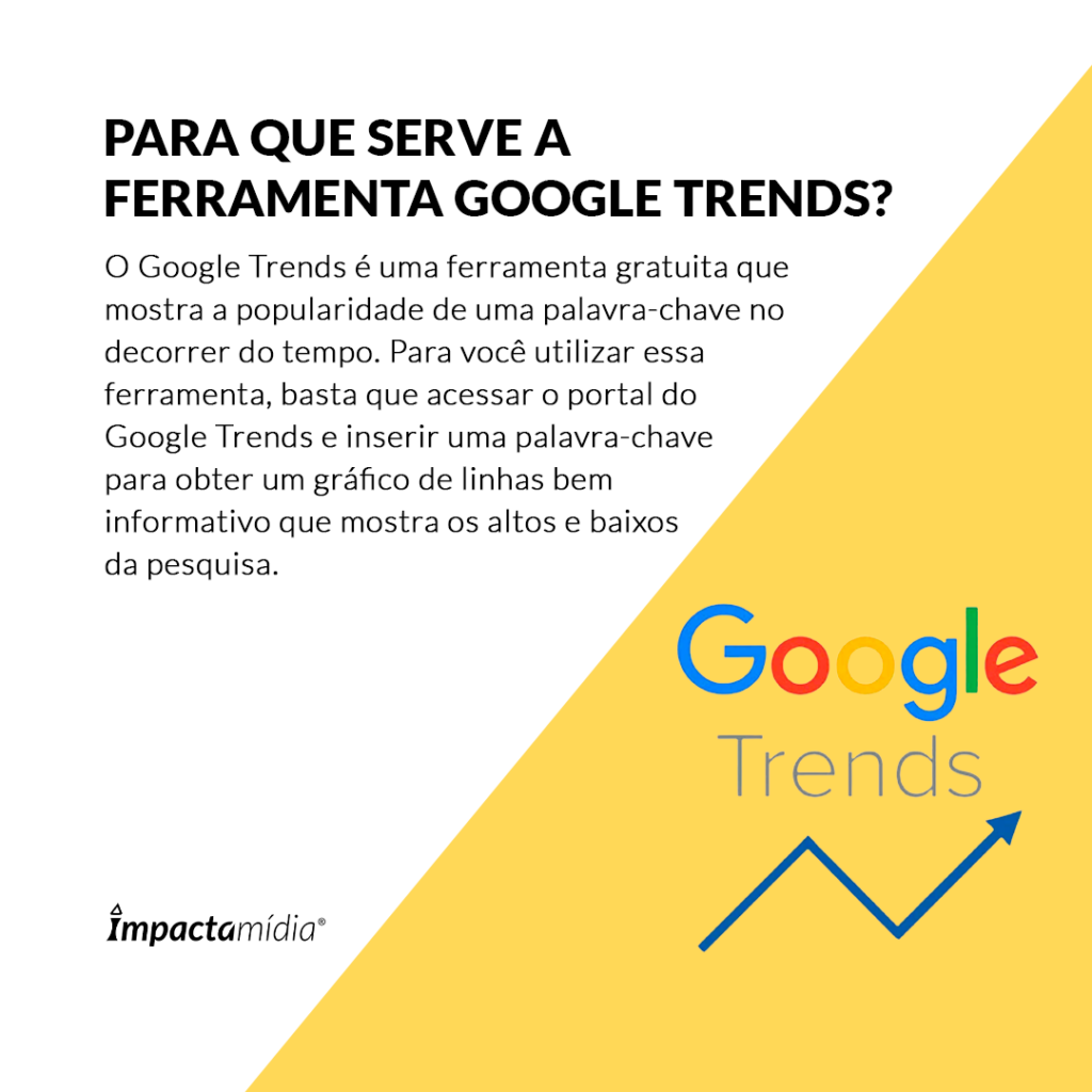Para que serve a ferramenta Google Trends?
