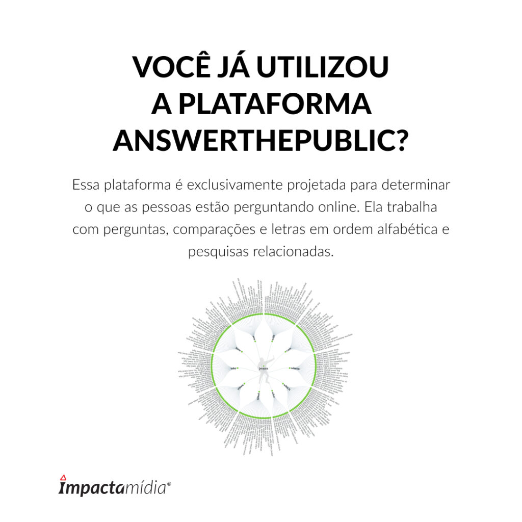 Você já utilizou a plataforma AnswerThePublic?