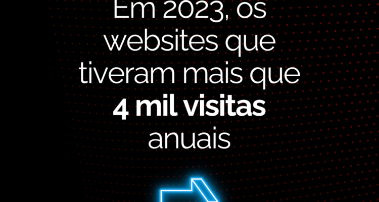 Em 2023, os websites que tiveram mais que 4 mil visitas anuais estão entre 22% dos websites online