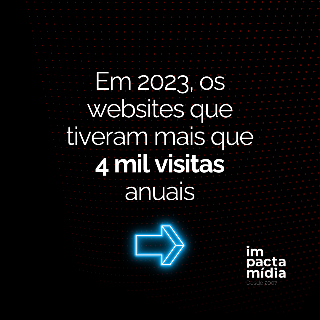 Em 2023, os websites que tiveram mais que 4 mil visitas anuais estão entre 22% dos websites online